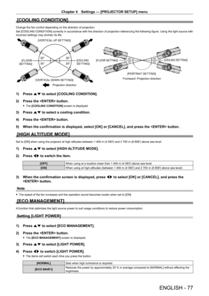 Page 77Chapter 4 Settings — [PROJECTOR SETUP] menu
ENGLISH - 77
[COOLING CONDITION]
Change the fan control depending on the direction of projection.
Set [COOLING CONDITION] correctly in accordance with the direction of projection referencing the following figure. Using the light source with 
incorrect settings may shorten its life.
15°
15°15°
15°

30°
30°30°
30°
[VERTICAL UP SETTING]
[FLOOR 
SETTING] [CEILING 
SETTING]
[VERTICAL DOWN SETTING] [PORTRAIT SETTING]
Projection direction Frontward: Projection...