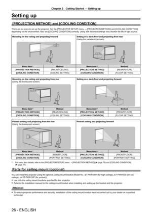 Page 26Chapter 2 Getting Started — Setting up
26 - ENGLISH
Setting up
[PROJECTION METHOD] and [COOLING CONDITION]
There are six ways to set up the projector. Set the [PROJECTOR SETUP] menu → [PROJECTION METHOD] and [COOLING CONDITION] 
depending on the environment. Also set [COOLING CONDITION] correctly. Using with incorrect settings may shorten the life of light source.
Mounting on the ceiling and projecting forwardSetting on a desk/floor and projecting from rear
(Using the translucent screen)
Menu...