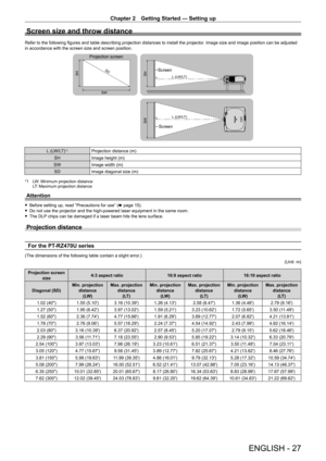 Page 27Chapter 2 Getting Started — Setting up
ENGLISH - 27
Screen size and throw distance
Refer to the following figures and table describing projection distances to install the projector. Image size and image position can be adjusted 
in accordance with the screen size and screen position.
SD
L (LW/LT)
L (LW/LT)
SW SHSH
SW
Projection screen
Screen
Screen
L (LW/LT)*1Projection distance (m)
SH Image height (m)
SW Image width (m)
SD Image diagonal size (m)
*1 LW: Minimum projection distance
LT: Maximum projection...