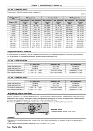 Page 28Chapter 2 Getting Started — Setting up
28 - ENGLISH
For the PT-RW430U series
(The dimensions of the following table contain a slight error.)
(Unit: m)
Projection screen size 4:3 aspect ratio
16:9 aspect ratio16:10 aspect ratio
Diagonal (SD) Min. projection 
distance(LW) Max. projection 
distance(LT) Min. projection 
distance(LW) Max. projection 
distance(LT) Min. projection 
distance(LW) Max. projection 
distance(LT)
1.02 (40") 1.46 (4.81') 2.99 (9.81') 1.32 (4.53') 2.71 (8.90') 1.29...