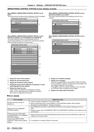 Page 82Chapter 4 Settings — [PROJECTOR SETUP] menu
82 - ENGLISH
[BRIGHTNESS CONTROL STATUS] screen display example
When [MODE] of [BRIGHTNESS CONTROL SETUP] is set to 
[OFF]
The screen shows the status that the brightness control is disabled.
MENU
1
RETURN
BRIGHTNESS CONTROL STATUS
MODE PROJECTOR OFF
When [MODE] of [BRIGHTNESS CONTROL SETUP] is set to 
[AUTO] and [LINK] is set to [OFF]
The screen shows the status of the brightness control in one 
projector
MENU
5
1
6
RETURN
LINK
PROJECTOR OFF
BRIGHTNESS CONTROL...