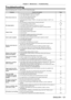 Page 121Chapter 5 Maintenance — Troubleshooting
ENGLISH - 121
Troubleshooting
Review the following points. For details, see the corresponding pages.
ProblemsPoints to be checked Page
Power does not turn on.
 f Is the power plug firmly inserted into the outlet? ―
 fIs the  switch set to ? 36
 fIs the wall outlet supplying electricity? ―
 fHave the circuit breakers tripped? ―
 fIs the temperature indicator  or the light source indicator  lit or 
flashing? 11

9
No image appears.
 f Are connections to external...