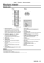 Page 21Chapter 1 Preparation — About your projector
ENGLISH - 21
About your projector
Remote control
1
2
3
4
5
6
7
8
910
11
12
13
14
15 16
Attach a strap according to 
usage condition.
Front To p
1 Remote control indicator
Flashes if any button in the remote control is pressed.
2
 
Power <
 v/b> button
Sets the projector to the standby mode when the  switch on the projector is set to . Also sets the 
projector in projection mode when the power is switched off 
(standby mode).
3
 
Input selection (, , , 
, )...