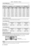 Page 28Chapter 2 Getting Started — Setting up
28 - ENGLISH
For the PT-RW430U series
(The dimensions of the following table contain a slight error.)
(Unit: m)
Projection screen size 4:3 aspect ratio
16:9 aspect ratio16:10 aspect ratio
Diagonal (SD) Min. projection 
distance(LW) Max. projection 
distance(LT) Min. projection 
distance(LW) Max. projection 
distance(LT) Min. projection 
distance(LW) Max. projection 
distance(LT)
1.02 (40") 1.46 (4.81') 2.99 (9.81') 1.32 (4.53') 2.71 (8.90') 1.29...