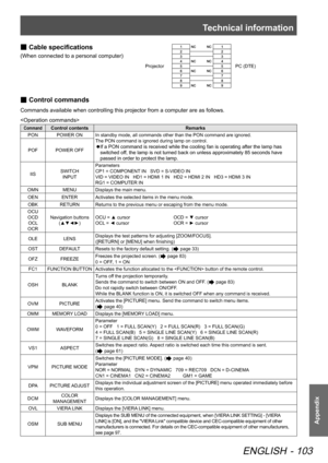 Page 103Technical information
ENGLISH - 103
Appendix
 
■ Cable specifications
(When connected to a personal computer)
 
■ Control commands
Commands available when controlling this projector from a computer are as follows.

CommandControl contents
Remarks
PON POWER ON In standby mode, all commands other than the PON command are ignored.
The PON command is ignored during lamp on control.
 
z If a PON command is received while the cooling fan is operating after the lamp has 
switched off, the lamp is not turned...