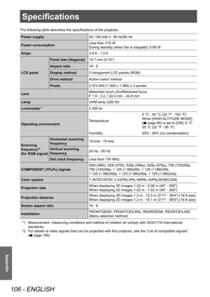 Page 106Specifications
106 - ENGLISH
Appendix
Specifications
The following table describes the specifications of the projector.
Power supplyAC 100-240 V  50 Hz/60 Hz
Power consumption Less than 310 W
During standby (when fan is stopped): 0.08 W
Amps 3.8 A - 1.5 A
LCD panel Panel size (diagonal)
18.7 mm (0.74")
Aspect ratio 16 : 9
Display method 3 transparent LCD panels (RGB)
Drive method Active matrix method
Pixels 2 073 600 (1 920 x 1 080) x 3 panels
Lens Motorized zoom (2x)/Motorized focus
F 1.9 - 3.2, f...