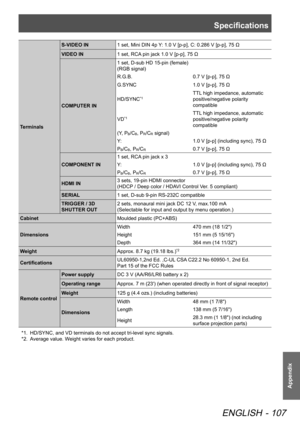 Page 107Specifications
ENGLISH - 107
Appendix
TerminalsS-VIDEO IN
1 set, Mini DIN 4p Y: 1.0 V [p-p], C: 0.286 V [p-p], 75 Ω
VIDEO IN 1 set, RCA pin jack 1.0 V [p-p], 75 Ω
COMPUTER IN 1 set, D-sub HD 15-pin (female)
(RGB signal)
R.G.B.
0.7 V [p-p], 75 Ω
G.SYNC 1.0 V [p-p], 75 Ω
HD/SYNC
*1TTL high impedance, automatic 
positive/negative polarity 
compatible
VD
*1TTL high impedance, automatic 
positive/negative polarity 
compatible
(Y, P
B/CB, PR/CR signal)
Y: 1.0 V [p-p] (including sync), 75 Ω
P
B/CB, PR/CR0.7 V...