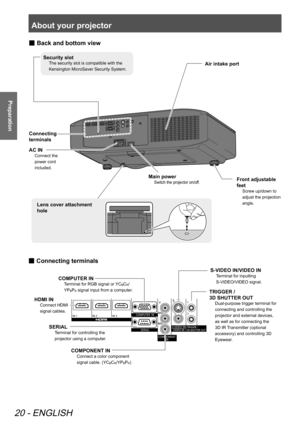 Page 20About your projector
20 - ENGLISH
Preparation
 
Main power
Switch the projector on/off.
Lens cover attachment 
hole
Connecting 
terminals
Air intake port
 
■ Back and bottom view
Security slot
The security slot is compatible with the 
 
Kensington MicroSaver Security System.
Front adjustable 
feet
Screw up/down to 
adjust the projection 
angle.
AC IN
Connect the 
power cord 
included.
 
■ Connecting terminals
SERIAL
Terminal for controlling the 
projector using a computer.
HDMI IN
Connect HDMI 
signal...