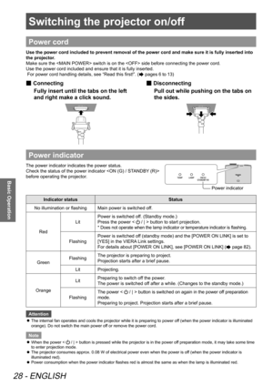 Page 28Switching the projector on/off
28 - ENGLISH
Basic Operation
Switching the projector on/off
Power cord
Use the power cord included to prevent removal of the power cord and make sure it is fully inserted into 
the projector.
Make sure the  switch is on the  side before connecting the power cord.
Use the power cord included and ensure that it is fully inserted. 
 For power cord handling details, see “Read this first!”. (
 pages 6 to 13)
 
■ Connecting
Fully insert until the tabs on the left 
and right make...