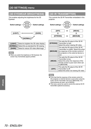 Page 70[3D SETTINGS] menu
70 - ENGLISH
Settings
[3D EYEWEAR BRIGHTNESS]
This enables adjusting the brightness for the 3D 
Eyewear.
Switch settingsSwitch settings
[LIGHT][DARK]
 
 
[NORMAL]
[LIGHT] Select to brighten the 3D video display.
[NORMAL] Select this as standard for 3D viewing
[DARK] Select to reduce 3D video afterimage.
Note
 
z When you switch the brightness of 3D Eyewear, the 
screen may momentarily appear jumbled.
[3D IR TRANSMITTER]
This controls the 3D IR Transmitter embedded in this 
projector....