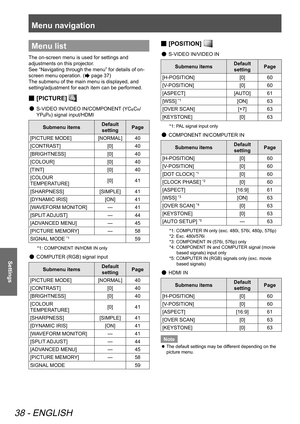 Page 38Menu navigation
38 - ENGLISH
Settings
Menu list
The on-screen menu is used for settings and 
adjustments on this projector. 
See “Navigating through the menu” for details of on-
screen menu operation. (
 page 37)
The submenu of the main menu is displayed, and 
setting/adjustment for each item can be performed.
 
■ [PICTURE] 
 
● S-VIDEO IN/VIDEO IN/COMPONENT (YCBCR/
YP
BPR) signal input/HDMI
Submenu items Default 
setting Page
[PICTURE MODE] [NORMAL]40
[CONTRAST] [0]40
[BRIGHTNESS] [0]40
[COLOUR] [0]40...