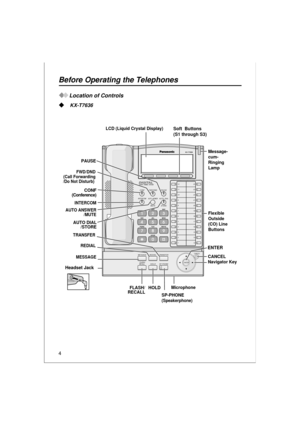 Page 44
Before Operating the Telephones
Location of Controls
 KX-T7636
LCD (Liquid Crystal Display)Soft  Buttons 
(S1 through S3) 
Flexible 
Outside 
(CO) Line 
Buttons
ENTER
PAUSE
INTERCOM
MESSAGEREDIAL TRANSFER AUTO ANSWER
/MUTE
CONF 
(Conference) 
FWD/DND
(Call Forwarding
/Do Not Disturb) 
FLASH/
RECALLHOLD 
SP-PHONE 
(Speakerphone) 
Navigator Key AUTO DIAL
/STORE
Headset Jack
Microphone
CANCEL
Message-
cum-
Ringing
Lamp 