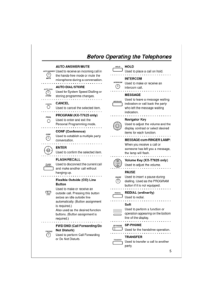 Page 55
Before Operating the Telephones
AUTO ANSWER/MUTE
Used to receive an incoming call in 
the hands-free mode or mute the 
microphone during a conversation.
AUTO DIAL/STORE
Used for System Speed Dialling or 
storing programme changes.
CANCEL
Used to cancel the selected item.
PROGRAM (KX-T7625 only)
Used to enter and exit the 
Personal Programming mode.
CONF (Conference)
Used to establish a multiple party 
conversation.
ENTER
Used to confirm the selected item.
FLASH/RECALL
Used to disconnect the current...