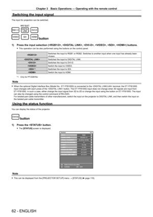 Page 62Chapter 3 Basic Operations — Operating with the remote control
62 - ENGLISH
Switching the input signal
The input for projection can be switched.
 button
1) Press the input selection (, , , , , ) buttons.
 fThis operation can be also performed using the buttons on the control panel.
 Switches the input to RGB1 or RGB2. Switches to another input when one input has already been 
chosen.
 Switches the input to DIGITAL LINK.
 Switches the input to DVI
- D.
 Switch the input to VIDEO.

*1Switches the input to...