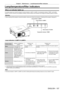 Page 157Chapter 5 Maintenance — Lamp/temperature/filter indicators
ENGLISH - 157
Lamp/temperature/filter indicators
When an indicator lights up
If a problem should occur inside the projector, the lamp indicators /, the temperature indicator , and the filter 
indicator  will inform you by lighting or flashing. Check the status of the indicators and manage the indicated problems as follows.
Attention
 fWhen switching of f the projector to deal with problems, make sure to follow the procedure in “Switching of f the...