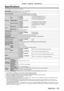 Page 183Chapter 6 Appendix — Specifications
ENGLISH - 183
Specifications
The specifications of the projector are as follows.
Power supplyAC   120   V - 240   V, 50   Hz/60   Hz
Power consumption 1
  030   W (10  
A
  - 5.2  
A)
0.3

  W when [STANDBY MODE] is set to [ECO]
3
  W when [STANDBY MODE] is set to [NORMAL]
DLP chip Size
PT
-

DZ870U17
  mm (0.67") (aspect ratio 16:10)
PT
-

DW830U16.5
  mm (0.65") (aspect ratio 16:10)
PT
-

DX100U17.8
  mm (0.7") (aspect ratio 4:3)
Display system 1-unit DLP...