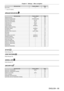 Page 69Chapter 4 Settings — Menu navigation
ENGLISH - 69
Sub-menu itemFactory defaultPage
[CUT OFF] —106
*1 Only for PT-DZ870U
[PROJECTOR SETUP] 
Sub-menu item Factory defaultPage
[PROJECTOR ID] [ALL]108
[PROJECTION METHOD] [FRONT/FLOOR]108
[COOLING CONDITION] [AUTO]109
[HIGH ALTITUDE MODE] [OFF]109
[LAMP SELECT] [DUAL]109
[LAMP RELAY] [OFF]11 0
[LAMP POWER] [NORMAL]111
[BRIGHTNESS CONTROL] —111
[STANDBY MODE] [NORMAL]11 6
[SCHEDULE] [OFF]11 6
[STARTUP INPUT SELECT] [LAST USED]11 7
[RS-232C] ―11 8
[STATUS] ―11...