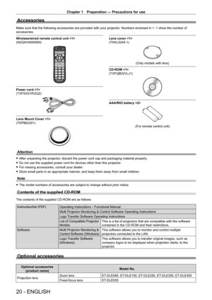 Page 20Chapter 1 Preparation — Precautions for use
20 - ENGLISH
Accessories
Make sure that the following accessories are provided with your projector. Numbers enclosed in <    > show the number of 
accessories.
Wireless/wired remote control unit 
(N2QAYA000060)
Power cord 
(TXFSX01RGQZ)
Lens Mount Cover 
(TKPB62301)
Lens cover 
(TKKL5244 - 1)
(Only models with lens)
CD-ROM 
(TXFQB02VLJ1)
AAA/R03 battery 
(For remote control unit)
Attention
 f After unpacking the projector , discard the power cord cap and...