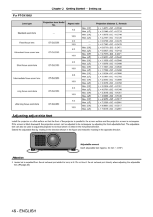 Page 46Chapter 2 Getting Started — Setting up
46 - ENGLISH
For PT-DX100U
Lens type Projection lens Model 
No. Aspect ratio
Projection distance (L) formula
Standard zoom lens —4:3
Min. (LW) L = 1.4571 x SD 
- 0.0746
Max. (LT) L = 2.0346 x SD 
- 0.0725
16:9 Min. (LW) L = 1.5875 x SD 
- 0.0746
Max. (LT) L = 2.2167 x SD 
- 0.0725
Fixed-focus lens ET
-

DLE055 4:3
—L = 0.6738 x SD 
- 0.0476
16:9 —L = 0.7340 x SD 
- 0.0476
Ultra short focus zoom lens ET
-

DLE085 4:3
Min. (LW) L = 0.6711 x SD 
- 0.0471
Max. (LT) L =...