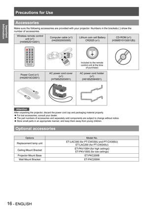 Page 16Precautions for Use
16 - ENGLISH
Important 
 
Information
Accessories
Make sure the following accessories are provided with your projector . Numbers in the brackets ( ) show the 
number of accessories.
 Wireless remote control 
unit (x1)
(H458SZ01G001) Computer cable (x1)
(H4200200G005) Lithium coin cell Battery
CR2025 (x1) CD-ROM (x1)
(H368SY01G001(B))
CR2025
3V
Included to the remotecontrol unit at the time of purchase)
Power Cord (x1)
(H420010CG001) AC power cord cover 
(x1)
(H758SZ02G001) AC power...