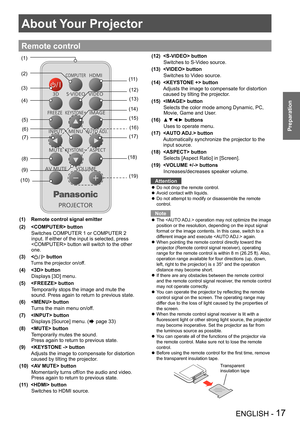 Page 17ENGLISH - 17
Preparation
About Your Projector
Remote control
(17)(16)
(15)
(14) (13) (12)
(11)
(18) (19)
(1)
(2)
(4)
(5)
(6)
(8)
(7)
(3)
(9)
(10)
(1)    Remote control signal emitter
(2)     button 
       Switches COMPUTER 1 or COMPUTER 2 
input. If either of the input is selected, press 
 button will switch to the other 
one.
(3)    <
> button
     Turns the projector on/off.
(4)     button      Displays [3D] menu.
(5)     button
       
Temporarily stops the image and mute the 
sound. Press again to...