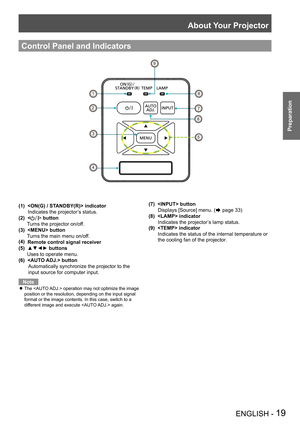 Page 19About Your Projector
ENGLISH - 19
Preparation
Control Panel and Indicators
1
9
8
2
35
67
4
(1)   indicator
  Indicates the projector’s status.
(2)  <
> button
  Turns the projector on/off.
(3)   button   Turns the main menu on/off.
(4)   Remote control signal receiver
(5)   ▲▼◄►  buttons
 Uses to operate menu.
(6)   button 
     
Automatically synchronize the projector to the 
input source for computer input.
Note
The  operation may not optimize the image  z position or the resolution, depending on the...