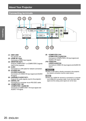 Page 20About Your Projector
20 - ENGLISH
Preparation
Connecting terminals
2 34
7 6
5
10
9
1
8
 
(1)  
   For service use.
(2)     Input
   Connects to HDMI input signals.
(3)  
     Outputs COMPUTER 1 or COMPUTER 2 signals 
input to the projector.
(4)      Connects to a LAN cable for network connection.
(5)    
      
    Connects to S-VIDEO IN input signal and AUDIO 
IN signal.
(6)      Outputs the audio signals input to the projector.
(7)      Connects to a computer via an RS-232C cable.
(8)...