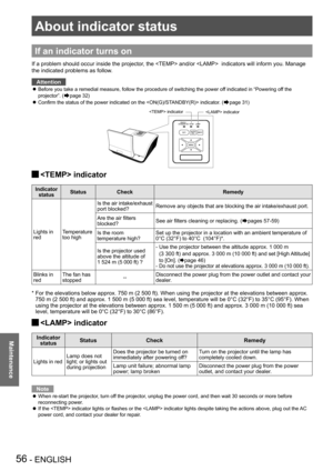 Page 56About indicator status
56 - ENGLISH
Maintenance
Maintenance
About indicator status
If an indicator turns on
If a problem should occur inside the projector, the  and/or   indicators will inform you. Manage 
the indicated problems as follow.Attention
Before you take a remedial measure, follow the procedure of switching th\
e power off indicated in “Powering off the  z projector”. (
Æpage 32)
Confirm the status of the power indicated on the  indicator. (
 zÆpage 31)
 indicator J
Indicator status Status...