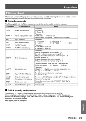 Page 69Appendices
ENGLISH - 69
Appendix
PJLink protocol
The network function of the projector supports PJLink class 1, and the PJLink protocol can be used to perform 
projector setting and projector status query operations from a computer.
Control commands  J
The following table lists the PJLink protocol commands that can be used to control the projector.
CommandControl detailsNotes
POWR Power supply control Parameters
0 = Standby
1 = Power ON
POWR ? Power supply status query Parameters
0 = Standby 
1 = Power...