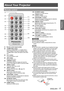 Page 17ENGLISH - 17
Preparation
About Your Projector
Remote control
(17)(16)
(15)
(14) (13) (12)
(11)
(18) (19)
(1)
(2)
(4)
(5)
(6)
(8)
(7)
(3)
(9)
(10)
(1)    Remote control signal emitter
(2)     button 
       Switches COMPUTER 1 or COMPUTER 2 
input. If either of the input is selected, press 
 button will switch to the other 
one.
(3)    <
> button
     Turns the projector on/off.
(4)     button      Displays [3D] menu.
(5)     button
       
Temporarily stops the image and mute the 
sound. Press again to...