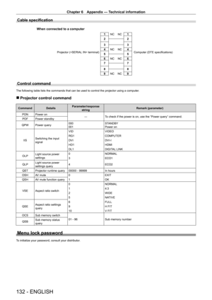 Page 132Chapter 6 Appendix — Technical information
132 - ENGLISH
Cable specification
1NC     NC 1
2 2
3 3
4 NC     NC 4
5 5
6 NC     NC 6
7 7
8 8
9 NC     NC 9
When connected to a computer
Projector ( terminal) Computer (DTE specifications)
Control command
The following table lists the commands that can be used to control the p\
rojector using a computer.
 rProjector control command
Command Details Parameter/response 
string Remark (parameter)
PON Power on ―To check if the power is on, use the “Power query”...