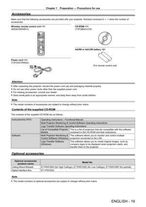 Page 19Chapter 1 Preparation — Precautions for use
ENGLISH - 19
Accessories
Make sure that the following accessories are provided with your projecto\
r. Numbers enclosed in <  > show the number of 
accessories.
Wireless remote control unit 
(N2QAYB000812)
Power cord 
(TXFSX01RWDZ)
CD-ROM 
(TXFQB02VLF8)
AA/R6 or AA/LR6 battery 
(For remote control unit)
Attention
 f After unpacking the projector , discard the power cord cap and packaging material properly.
 fDo not use other power cords other than the supplied...