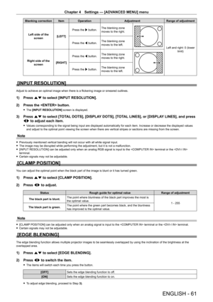 Page 61Chapter 4 Settings — [ADVANCED MENU] menu
ENGLISH - 61
Blanking correction Item OperationAdjustmentRange of adjustment
Left side of the  screen [LEFT]Press the w button.
The blanking zone 
moves to the right.
Left and right: 0 (lower 
limit) 
Press the q button.
The blanking zone 
moves to the left.
Right side of the  screen [RIGHT]Press the q button.
The blanking zone 
moves to the right.
Press the w button.The blanking zone 
moves to the left.
[INPUT RESOLUTION]
Adjust to achieve an optimal image when...