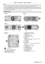 Page 23Chapter 1 Preparation — About your projector
ENGLISH - 23
Note
 fThe remote control can be used within a distance of about 15   m (49'2") if pointed directly at the remote control signal receiver . The remote 
control can control at angles of up to ±   15° vertically and ±   30° horizontally, but the effective control range may be reduced.
 fIf there are any obstacles between the remote control and the remote con\
trol signal receiver

, the remote control may not operate properly.
 fThe signal...