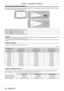 Page 28Chapter 2 Getting Started — Setting up
28 - ENGLISH
Screen size and throw distance
Refer to the following figures and table describing projection distances to install the projector. Image size and image position can be adjusted 
in accordance with the screen size and screen position.
SD
L
L
SW SHSH
SW
Projection screen
Screen
Screen
L Projection distance (m)
SH Image height (m)
SW Image width (m)
SD Image diagonal size (m)
Attention
 fBefore setting up, read “Precautions for use” ( x   page   15). fDo...