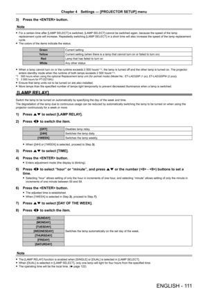 Page 111Chapter 4 Settings — [PROJECTOR SETUP] menu
ENGLISH - 111
3) Press the  button.
Note
 f For a certain time after [LAMP  SELECT] is switched, [LAMP SELECT] cannot be switched again, because the speed of the lamp 
replacement cycle will increase. Repeatedly switching [LAMP SELECT] in a short time will also increase the speed of the lamp replacement 
cycle.
 f The colors of the items indicate the status.
Green Current setting
Yellow Current setting (when there is a lamp that cannot turn on or failed to turn...