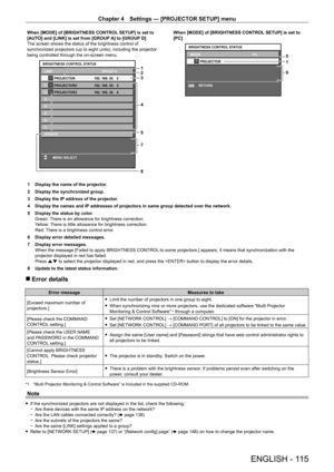 Page 115Chapter 4 Settings — [PROJECTOR SETUP] menu
ENGLISH - 115
When [MODE] of [BRIGHTNESS CONTROL SETUP] is set to 
[AUTO] and [LINK] is set from [GROUP A] to [GROUP D]
The screen shows the status of the brightness control of 
synchronized projectors (up to eight units), including the projector 
being controlled through the on-screen menu.
2 1
3
4
5 
7
8
1:
2:
3:
4:
5:
6:
7:192. 168. 30.   2
192. 168. 30.   3
192. 168. 30.   4
LINK
UPDATE PROJECTOR
GROUP A
PROJECTOR2
PROJECTOR3
BRIGHTNESS CONTROL STATUS
MENU...