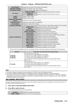 Page 121Chapter 4 Settings — [PROJECTOR SETUP] menu
ENGLISH - 121
[SUB VERSION]Displays the sub version of the firmware of the projector.
[NETWORK VERSION] Displays the firmware version of the projector.
[UPGRADE(ET
-

UK20)] Displays the activation status based on the Upgrade Kit.
[ON COUNT] [POWER ON TIMES]
Displays the number of times the power is turned on.
[LAMP1 ON] Displays the number of times the lamp is turned on.
[LAMP2 ON]
[LAMP1] Displays runtime in detail.
[LAMP2] Displays runtime in detail.
[NUMBER...