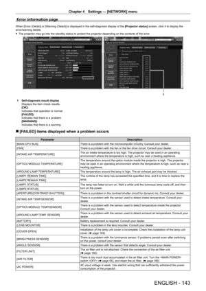 Page 143Chapter 4 Settings — [NETWORK] menu
ENGLISH - 143
Error information page
When [Error (Detail)] or [Warning (Detail)] is displayed in the self-diagnosis display of the [Projector status] screen, click it to display the 
error/warning details.
 f The projector may go into the standby status to protect the projector depending on the contents of the error .
1
1 Self-diagnosis result display
Displays the item check results.
[OK]:
Indicates that operation is normal.
[F
AILED]:
Indicates that there is a...