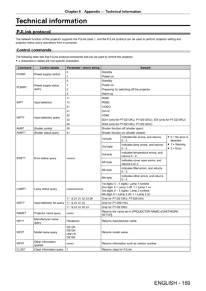 Page 169Chapter 6 Appendix — Technical information
ENGLISH - 169
Technical information
PJLink protocol
The network function of this projector supports the PJLink class 1, and the PJLink protocol can be used to perform projector setting and 
projector status query operations from a computer.
Control commands
The following table lists the PJLink protocol commands that can be used to control the projector.
 fx characters in tables are non-specific characters.
Command Control details Parameter / return string...