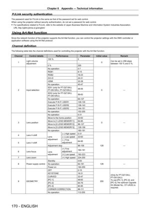 Page 170Chapter 6 Appendix — Technical information
170 - ENGLISH
PJLink security authentication
The password used for PJLink is the same as that of the password set for web control.
When using the projector without security authentication, do not set a password for web control.
 fFor specifications related to PJLink, refer to the website of Japan Business Machine and Information System Industries  Association.
URL

 http://pjlink.jbmia.or.jp/english/
Using Art-Net function
Since the network function of the...