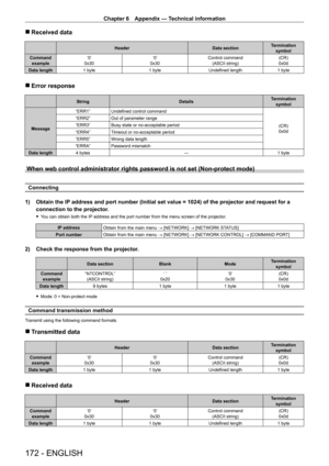 Page 172Chapter 6 Appendix — Technical information
172 - ENGLISH
 rReceived data
Header Data sectionTermination 
symbol
Command  example ‘0’
0x30 ‘0’
0x30 Control command
(ASCII string) (CR)
0x0d
Data length 1
 
byte 1
  byte Undefined length 1
  byte
 rError response
String DetailsTermination 
symbol
Message “ERR1” Undefined control command
(CR)
0x0d
“ERR2” Out of parameter range
“ERR3” Busy state or no-acceptable period
“ERR4” Timeout or no-acceptable period
“ERR5” Wrong data length
“ERRA” Password mismatch...