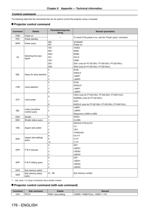 Page 176Chapter 6 Appendix — Technical information
176 - ENGLISH
Control command
The following table lists the commands that can be used to control the projector using a computer.
 rProjector control command
Command Details Parameter/response 
string Remark (parameter)
PON Power on ―To check if the power is on, use the “Power query” command.
POF Power standby
QPW Power query 000
001STANDBY
Power on
IIS Switching the input 
signal VID
VIDEO
RG1 RGB1
RG2 RGB2
DVI DVI
- D
HD1 HDMI
SD1 SDI1 (only for PT
-

DZ13KU,...
