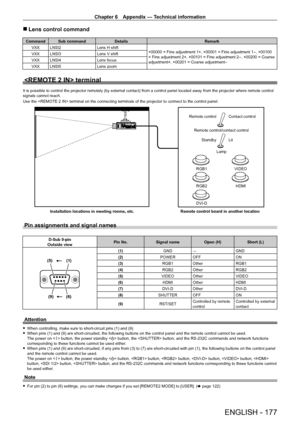 Page 177Chapter 6 Appendix — Technical information
ENGLISH - 177
 rLens control command
Command Sub command Details Remark
VXX LNSI2 Lens H shift
+00000 = Fine adjustment 1+, +00001 = Fine adjustment 1
-, +00100 
= Fine adjustment 2+, +00101 = Fine adjustment 2-, +00200 = Coarse 
adjustment+, +00201 = Coarse adjustment-
VXX LNSI3 Lens V shift
VXX LNSI4 Lens focus
VXX LNSI5 Lens zoom
 terminal
It is possible to control the projector remotely (by external contact) from a control panel located away from the...