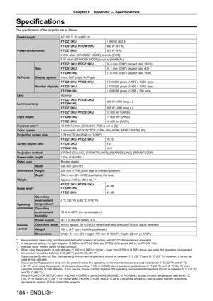 Page 184Chapter 6 Appendix — Specifications
184 - ENGLISH
Specifications
The specifications of the projector are as follows.
Power supplyAC 120   V, 50   Hz/60   Hz
Power consumption PT
-

DZ13KU1
  000   W (9.3  
A)
PT
-

DS12KU, PT
-
 DW11KU980
  W (9.1  
A)
PT
-

DZ10KU925
  W (9  
A)
0.2

  W when [STANDBY MODE] is set to [ECO]
6
  W when [STANDBY MODE] is set to [NORMAL]
DLP chip Size
PT
-

DZ13KU, PT
-
 DZ10KU24.4
  mm (0.96") (aspect ratio 16:10)
PT
-

DS12KU24.1
  mm (0.95") (aspect ratio 4:3)...