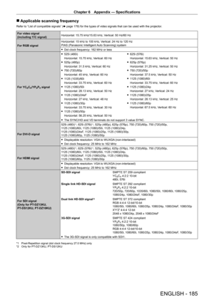 Page 185Chapter 6 Appendix — Specifications
ENGLISH - 185
 rApplicable scanning frequency
Refer to “List of compatible signals” ( x   page   179) for the types of video signals that can be used with the projector .
For video signal
(including Y/C signal)Horizontal: 15.75
  kHz/15.63   kHz, Vertical: 50   Hz/60   Hz
For RGB signal Horizontal: 15
  kHz to 100   kHz, Vertical: 24   Hz to 120   Hz
PIAS (Panasonic Intelligent Auto Scanning) system
 f Dot clock frequency: 162

  MHz or less
For YC
BCR/YPBPR signal
 f...