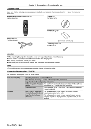 Page 20Chapter 1 Preparation — Precautions for use
20 - ENGLISH
Accessories
Make sure that the following accessories are provided with your projector. Numbers enclosed in <    > show the number of 
accessories.
Wireless/wired remote control unit 
(N2QAYB000769)
Power cord 
(TXFSX01RGQZ)
CD-ROM 
(TXFQB02VLF9)
AA/R6 battery 
(For remote control unit)
Lens fixing screw 
(XYN4+J18FJ)
Attention
 f After unpacking the projector , discard the power cord cap and packaging material properly.
 fDo not use the supplied...