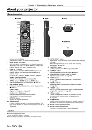 Page 24Chapter 1 Preparation — About your projector
24 - ENGLISH
About your projector
Remote control
1
3 2
4
5
7 6
8
9
10 11
12
19
13
14
15
16
17
18 20
21
Front SideTo p
Bottom
1 Remote control indicator
Flashes if any button in the remote control is pressed.
2
 
Power standby <
 v> button
Sets the projector to the state where the projector is switched 
off (standby mode) when the  switch on the 
projector is set to  and in projection mode.
3
 
Power on < b

> button
Starts projection when the  switch on the...