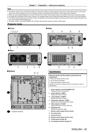 Page 25Chapter 1 Preparation — About your projector
ENGLISH - 25
Note
 fThe remote control can be used within a distance of about 30   m (98'5") if pointed directly at the remote control signal receiver . The remote 
control can control at angles of up to ±15° vertically and ±30° horizontally , but the effective control range may be reduced.
 fIf there are any obstacles between the remote control and the remote control signal receiver , the remote control may not operate properly

.
 fThe signal will be...
