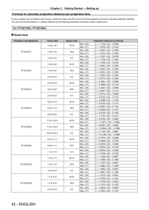 Page 42Chapter 2 Getting Started — Setting up
42 - ENGLISH
Formula to calculate projection distance per projection lens
To use a screen size not listed in this manual, check the screen size SD (m) and use the respective formula to calculate projection distance.
The unit of all the formulae is m. (Values obtained by the following calculation formulae contain a slight error.)
For PT-DZ13KU, PT- DZ10KU
 rZoom lens
Projection lens Model No. Throw ratio Aspect ratio Projection distance (L) formula
ET
-
 D75LE1 1.4...